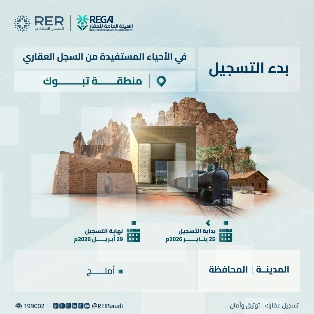 السجل العقاري السعودي يطلق حملة لتسجيل 43 قطعة عقارية في تبوك لتعزيز الشفافية