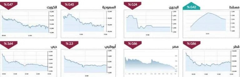 إعمار تتصدر التداولات بسيولة 306 ملايين درهم في جلسة نشطة بسوق دبي