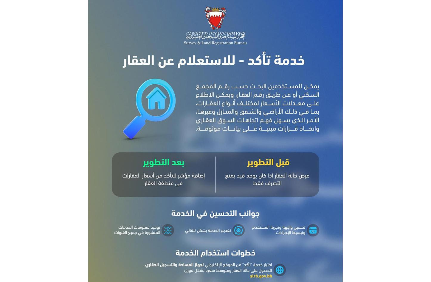 30 ألف مستفيد في عام.. "تأكد" البحرينية تطلق نسختها الثانية بميزة كشف متوسط أسعار العقارات